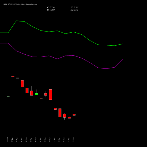VEDL 270.00 CE (CALL) 27 October 2026 options price chart analysis Vedanta Limited 