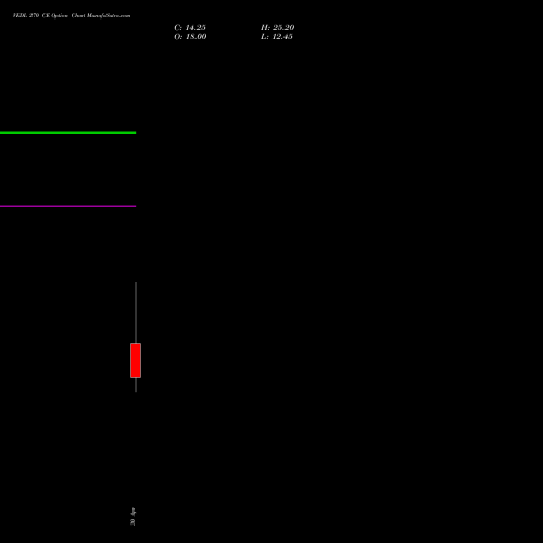 VEDL 270 CE (CALL) 26 May 2026 options price chart analysis Vedanta Limited 