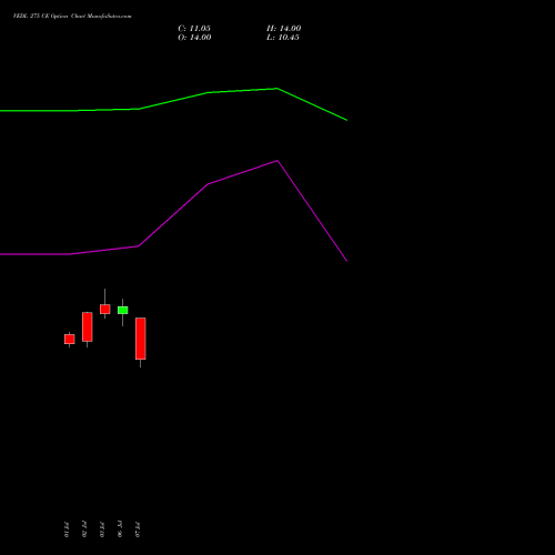 VEDL 275 CE (CALL) 28 July 2026 options price chart analysis Vedanta Limited 