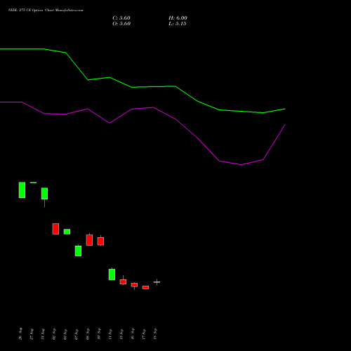 VEDL 275 CE (CALL) 27 October 2026 options price chart analysis Vedanta Limited 