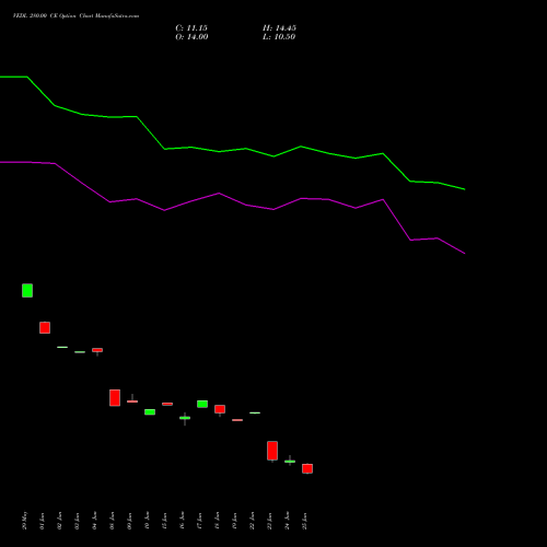 VEDL 280.00 CE (CALL) 28 July 2026 options price chart analysis Vedanta Limited 