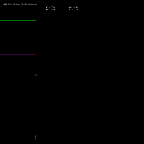 VEDL 280.00 CE (CALL) 25 August 2026 options price chart analysis Vedanta Limited 