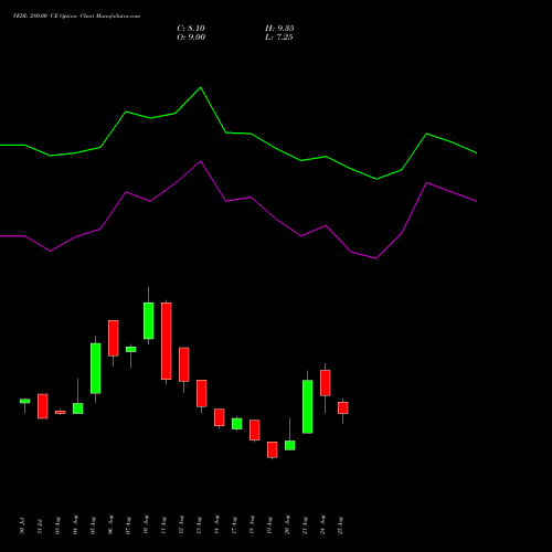 VEDL 280.00 CE (CALL) 29 September 2026 options price chart analysis Vedanta Limited 