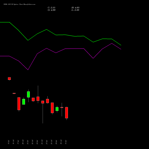 VEDL 285 CE (CALL) 25 August 2026 options price chart analysis Vedanta Limited 