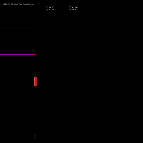 VEDL 290 CE (CALL) 30 June 2026 options price chart analysis Vedanta Limited 