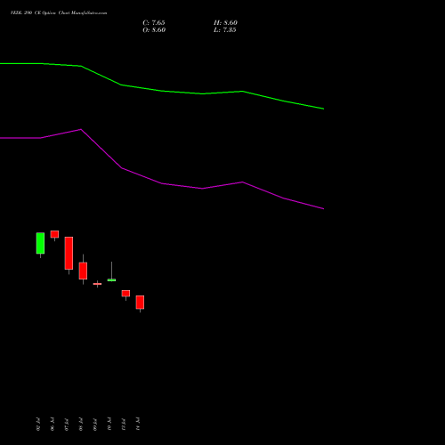 VEDL 290 CE (CALL) 25 August 2026 options price chart analysis Vedanta Limited 