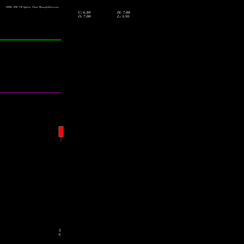 VEDL 290 CE (CALL) 29 September 2026 options price chart analysis Vedanta Limited 