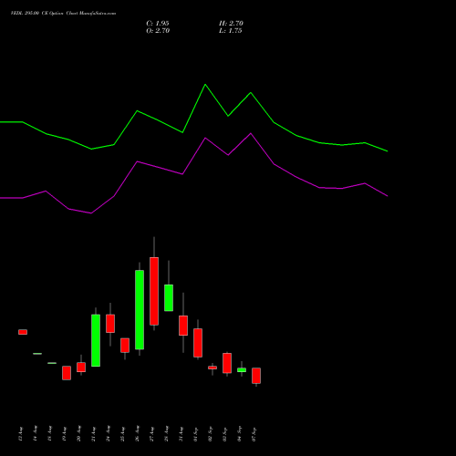 VEDL 295.00 CE (CALL) 29 September 2026 options price chart analysis Vedanta Limited 