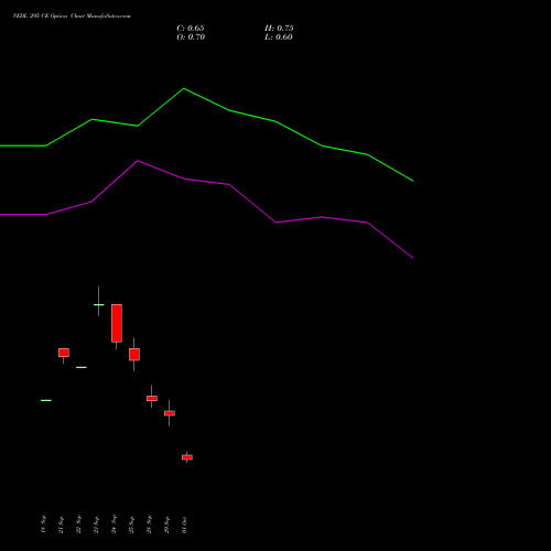 VEDL 295 CE (CALL) 27 October 2026 options price chart analysis Vedanta Limited 