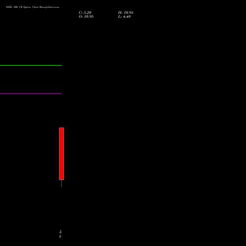 VEDL 300 CE (CALL) 26 May 2026 options price chart analysis Vedanta Limited 
