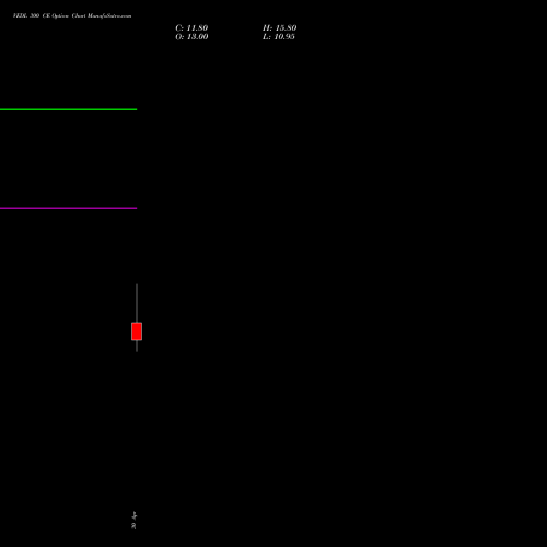 VEDL 300 CE (CALL) 30 June 2026 options price chart analysis Vedanta Limited 