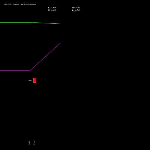 VEDL 300 CE (CALL) 29 September 2026 options price chart analysis Vedanta Limited 