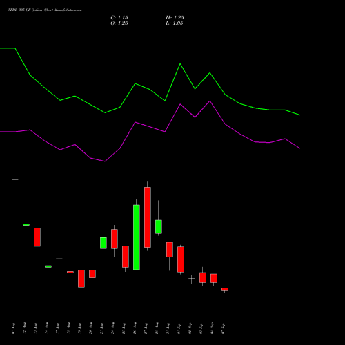 VEDL 305 CE (CALL) 29 September 2026 options price chart analysis Vedanta Limited 