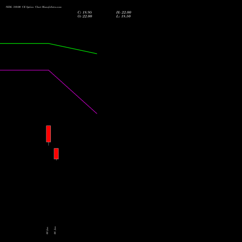 VEDL 310.00 CE (CALL) 28 July 2026 options price chart analysis Vedanta Limited 