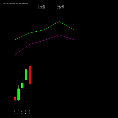 VEDL 310 CE (CALL) 26 May 2026 options price chart analysis Vedanta Limited 