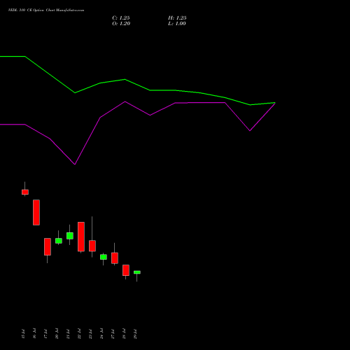 VEDL 310 CE (CALL) 25 August 2026 options price chart analysis Vedanta Limited 