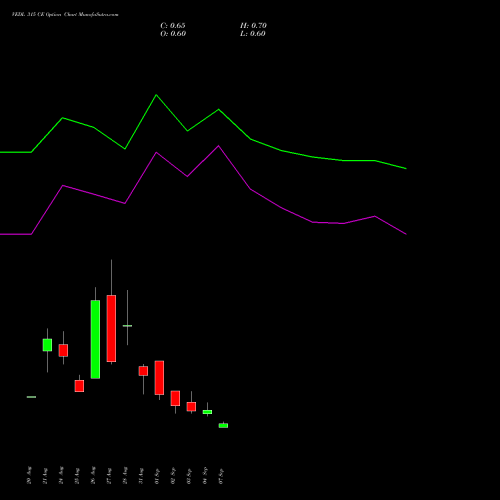 VEDL 315 CE (CALL) 29 September 2026 options price chart analysis Vedanta Limited 