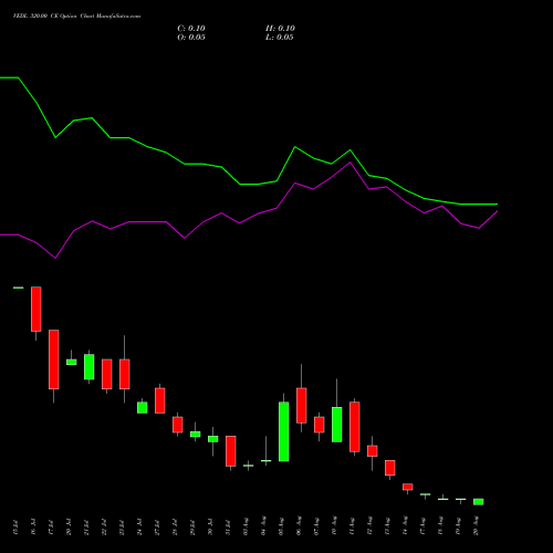 VEDL 320.00 CE (CALL) 25 August 2026 options price chart analysis Vedanta Limited 