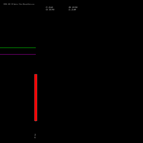 VEDL 320 CE (CALL) 26 May 2026 options price chart analysis Vedanta Limited 