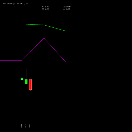 VEDL 320 CE (CALL) 29 September 2026 options price chart analysis Vedanta Limited 