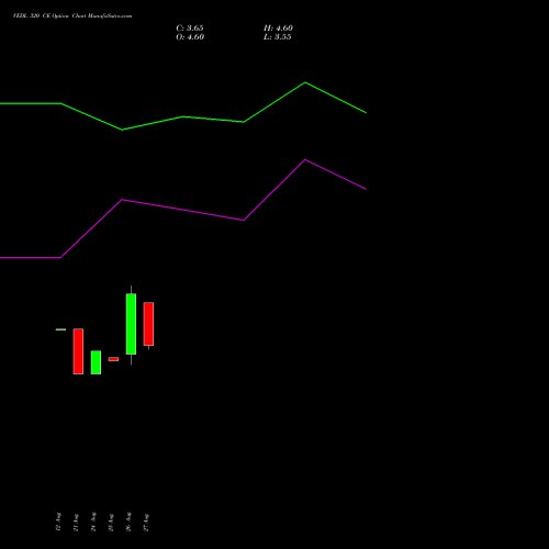 VEDL 320 CE (CALL) 27 October 2026 options price chart analysis Vedanta Limited 
