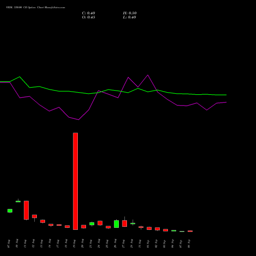 VEDL 330.00 CE (CALL) 29 September 2026 options price chart analysis Vedanta Limited 