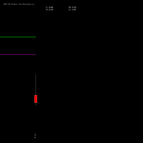 VEDL 330 CE (CALL) 26 May 2026 options price chart analysis Vedanta Limited 