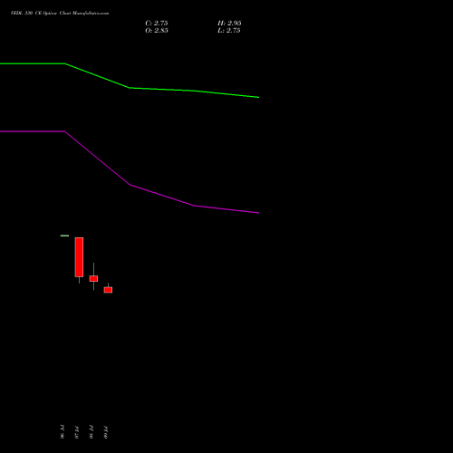 VEDL 330 CE (CALL) 25 August 2026 options price chart analysis Vedanta Limited 