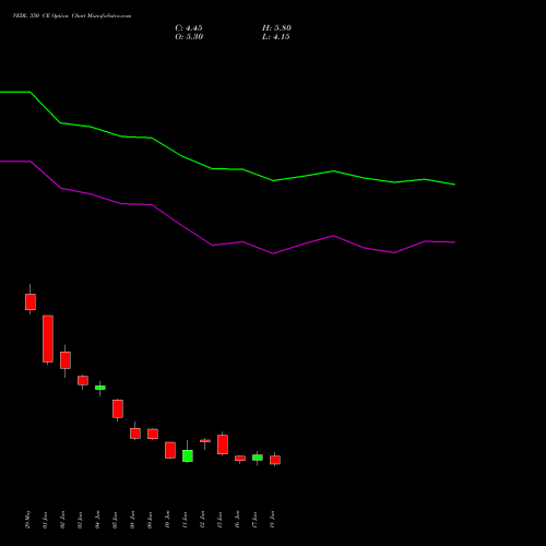 VEDL 350 CE (CALL) 28 July 2026 options price chart analysis Vedanta Limited 