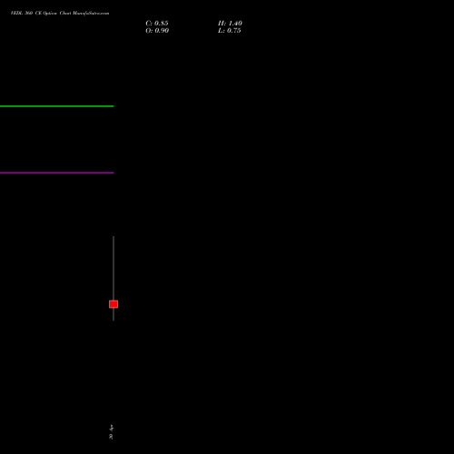 VEDL 360 CE (CALL) 26 May 2026 options price chart analysis Vedanta Limited 