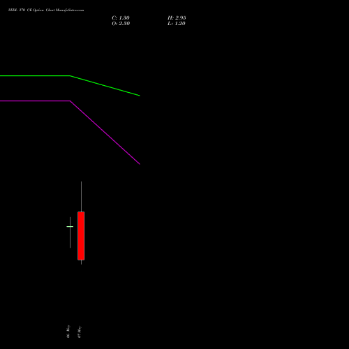 VEDL 370 CE (CALL) 26 May 2026 options price chart analysis Vedanta Limited 