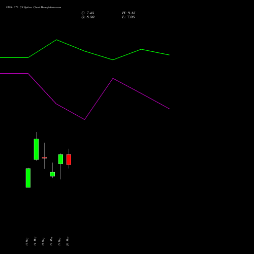 VEDL 370 CE (CALL) 30 June 2026 options price chart analysis Vedanta Limited 