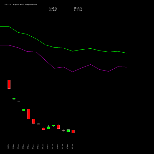VEDL 370 CE (CALL) 28 July 2026 options price chart analysis Vedanta Limited 