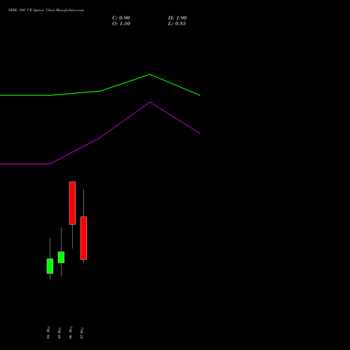 VEDL 380 CE (CALL) 26 May 2026 options price chart analysis Vedanta Limited 