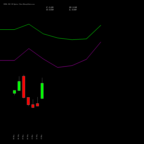 VEDL 380 CE (CALL) 30 June 2026 options price chart analysis Vedanta Limited 
