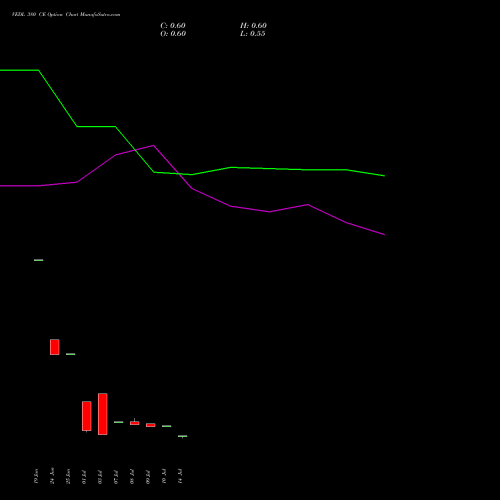 VEDL 380 CE (CALL) 25 August 2026 options price chart analysis Vedanta Limited 