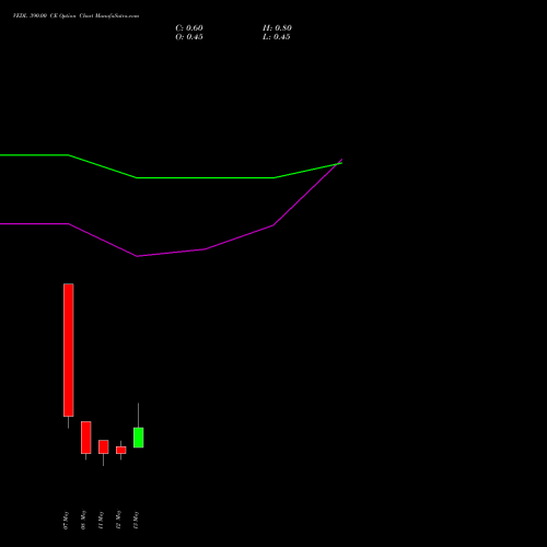 VEDL 390.00 CE (CALL) 26 May 2026 options price chart analysis Vedanta Limited 