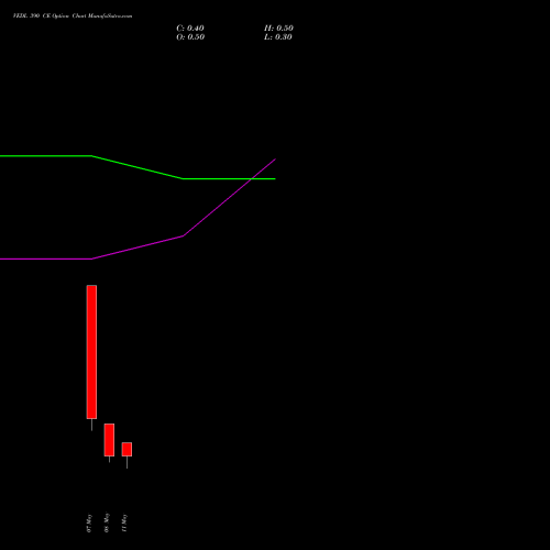 VEDL 390 CE (CALL) 26 May 2026 options price chart analysis Vedanta Limited 