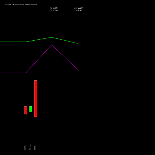 VEDL 400 CE (CALL) 26 May 2026 options price chart analysis Vedanta Limited 