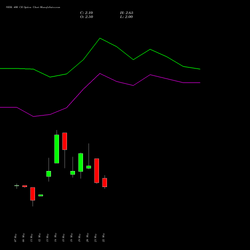 VEDL 400 CE (CALL) 30 June 2026 options price chart analysis Vedanta Limited 