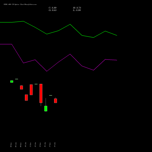 VEDL 400 CE (CALL) 25 August 2026 options price chart analysis Vedanta Limited 