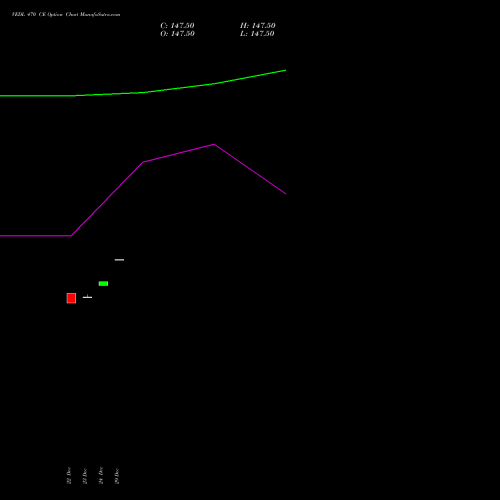 VEDL 470 CE (CALL) 27 January 2026 options price chart analysis Vedanta Limited 