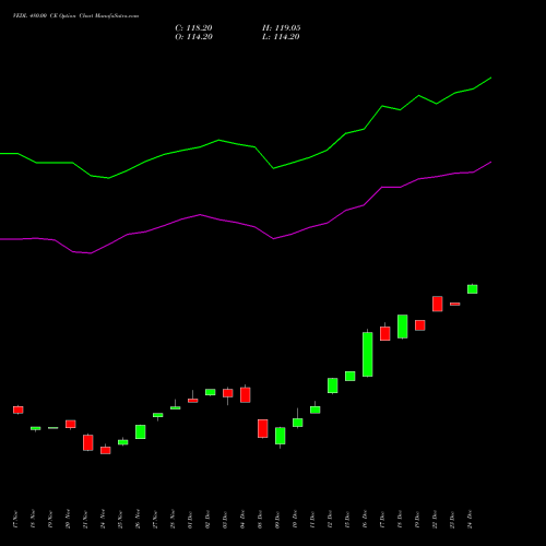 Live VEDL 480.00 CE (CALL) 30 December 2025 options price chart analysis Vedanta Limited 