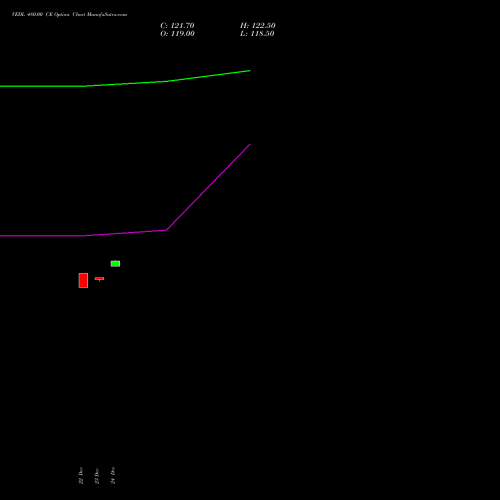 Live VEDL 480.00 CE (CALL) 27 January 2026 options price chart analysis Vedanta Limited 