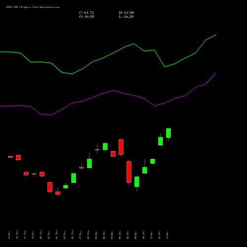 Live VEDL 490 CE (CALL) 30 December 2025 options price chart analysis Vedanta Limited 