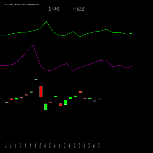 VEDL 500.00 CE (CALL) 24 February 2026 options price chart analysis Vedanta Limited 