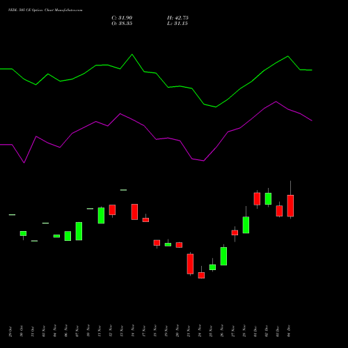 Live VEDL 505 CE (CALL) 30 December 2025 options price chart analysis Vedanta Limited 