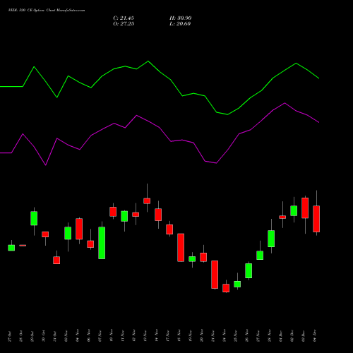 Live VEDL 520 CE (CALL) 30 December 2025 options price chart analysis Vedanta Limited 