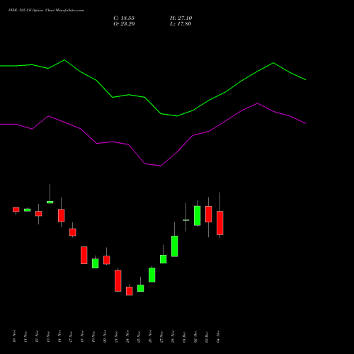 Live VEDL 525 CE (CALL) 30 December 2025 options price chart analysis Vedanta Limited 