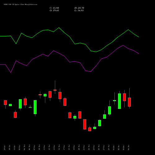 Live VEDL 530 CE (CALL) 30 December 2025 options price chart analysis Vedanta Limited 